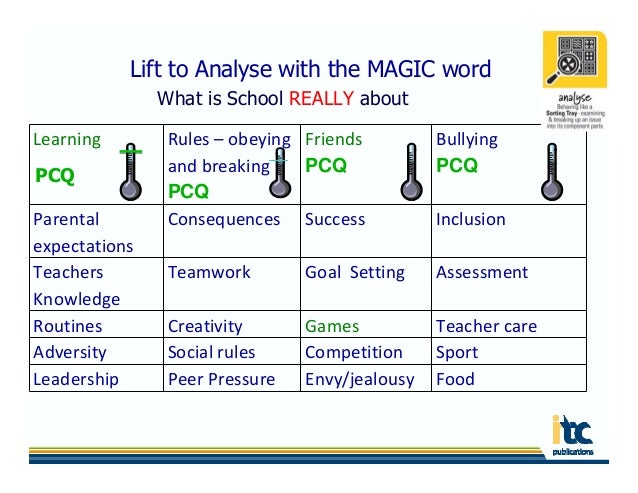 Critical thinking assessment tools picture