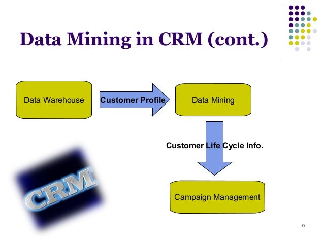 Thesis data mining