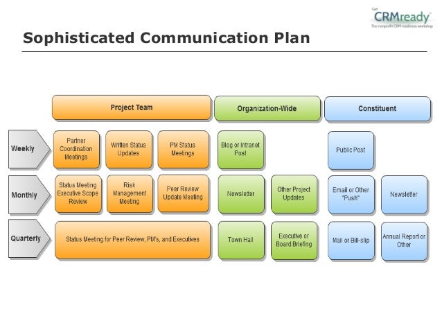 change management and communication plan 2 essay Change management and communication plan lisa metcalf, jennifer kraner, jillian gaudio, and marissa coale mgt 311 december 22, 2014 denna atkinson change. change management and communication plan 2 essay Change management and communication plan lisa metcalf, jennifer kraner, jillian gaudio, and marissa coale mgt 311 december 22, 2014 denna atkinson change.