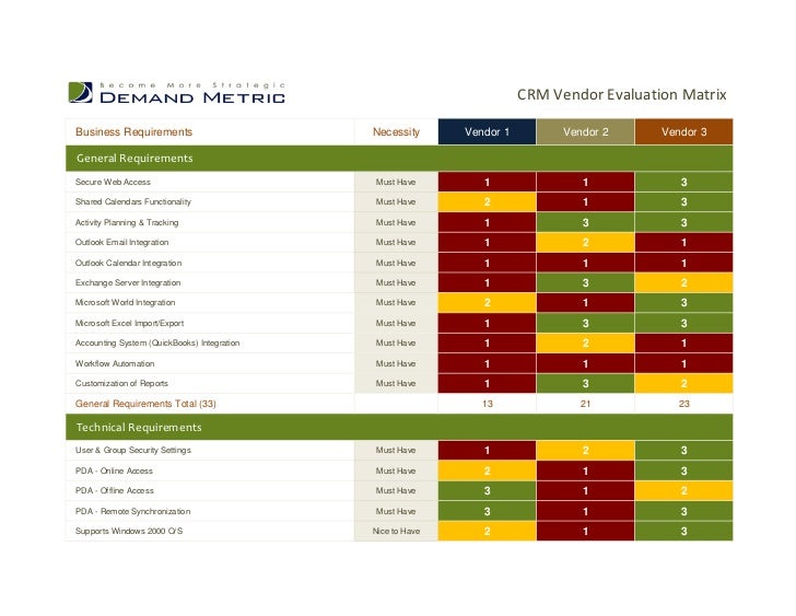 CRM Vendor Evaluation Matrix - YouTube
