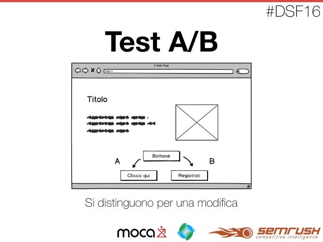 Conversion rate optimization strategy