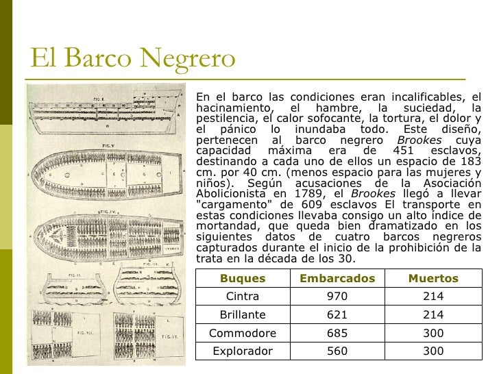 Resultado de imagen de barco esclavos negros