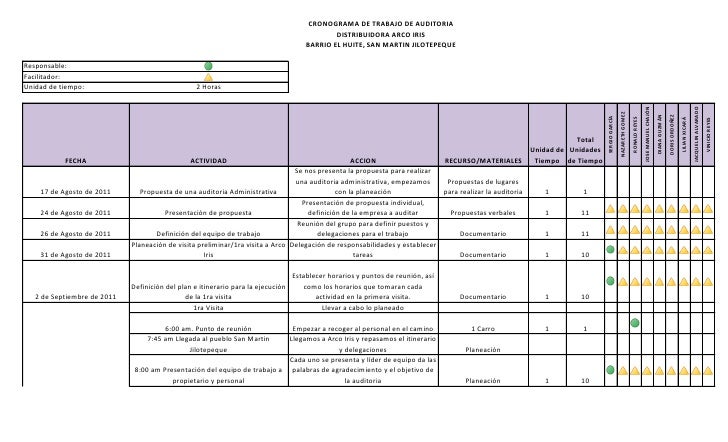 EJEMPLOS DE PROGRAMA DE AUDITORIA ejemplos de programa de auditoria: