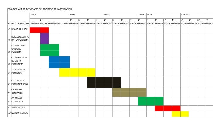 Cronograma de actividades del proyecto de investigacion