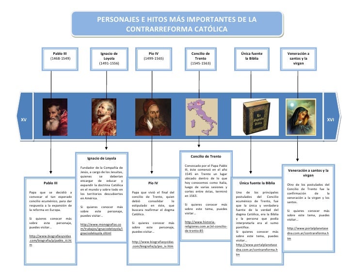 Cronología contrareforma pdf