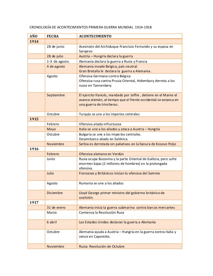 HECHOS IMPORTANTES DE LA PRIMERA GUERRA MUNDIAL hechos importantes de la primera guerra mundial: