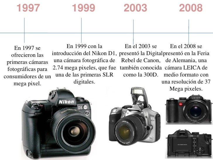 Cual Es La Importancia De La Camara Fotografica es.slideshare.net