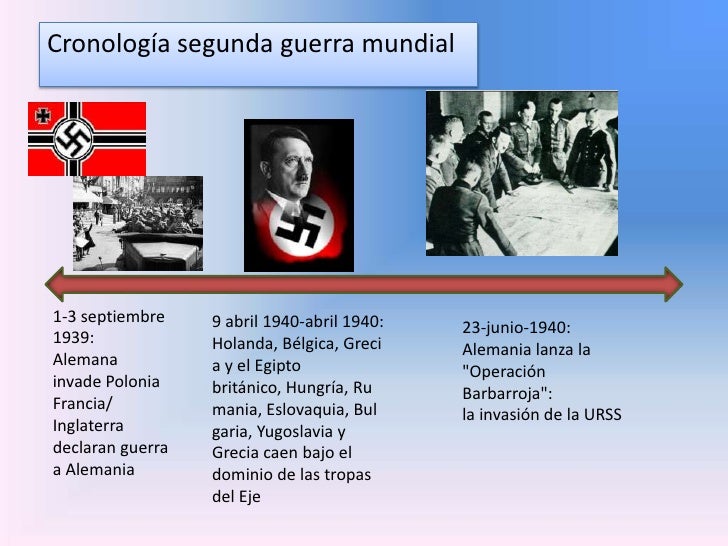 Data De Início Da Segunda Guerra Mundial
