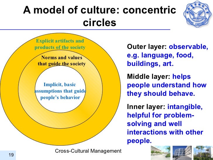 cross cultural management a perspective in Cross-cultural management: a french perspective international negotiations and multicultural teams’ management are the daily challenges of the new manager facing the globalization the concepts and method explained in this book are the work of several years training managers to negotiation and cross-cultural management. cross cultural management a perspective in Cross-cultural management: a french perspective international negotiations and multicultural teams’ management are the daily challenges of the new manager facing the globalization the concepts and method explained in this book are the work of several years training managers to negotiation and cross-cultural management.