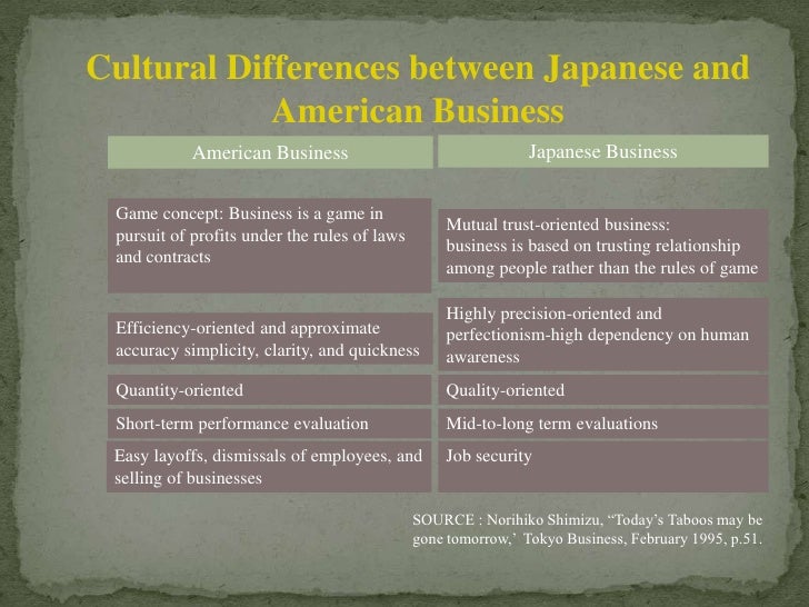 comparing contrasting american japanese Compare and contrast japanese internment camps to holocaust no description by bridgette gray on 12 december 2013 tweet comments (0) please log. comparing contrasting american japanese Compare and contrast japanese internment camps to holocaust no description by bridgette gray on 12 december 2013 tweet comments (0) please log.
