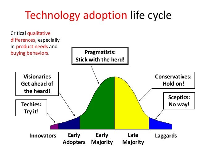 technological life cycles The life cycle and integrated design process can be understood as a design process to deliver a building, in which its relationship to the surrounding context, technical components and technologies are parts of a whole system, for the whole building life cycle (larsson, 2005. technological life cycles The life cycle and integrated design process can be understood as a design process to deliver a building, in which its relationship to the surrounding context, technical components and technologies are parts of a whole system, for the whole building life cycle (larsson, 2005.