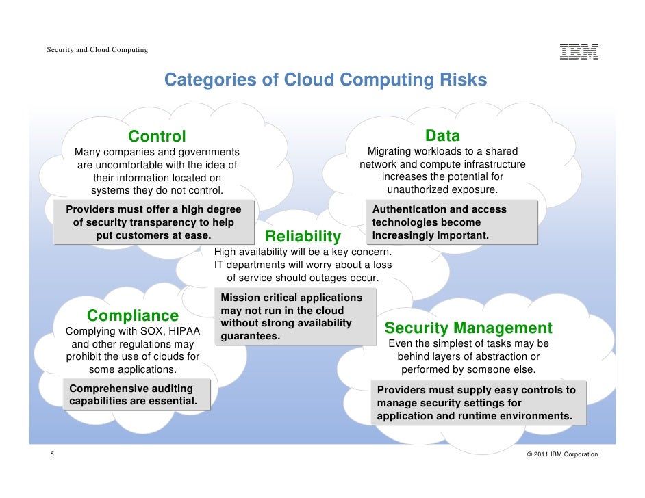 information security governance and cloud computing information security governance and cloud computing