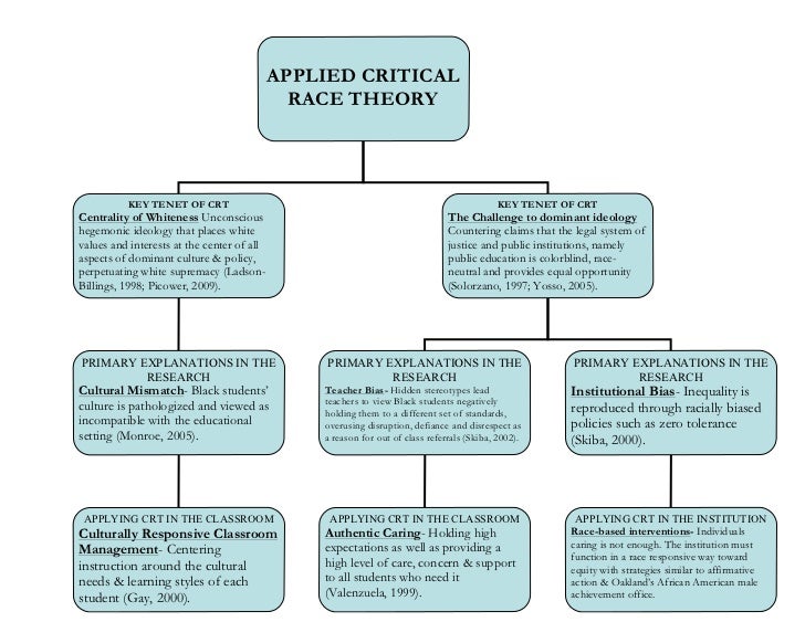 Race for theory.pdf   the race for theory authors 