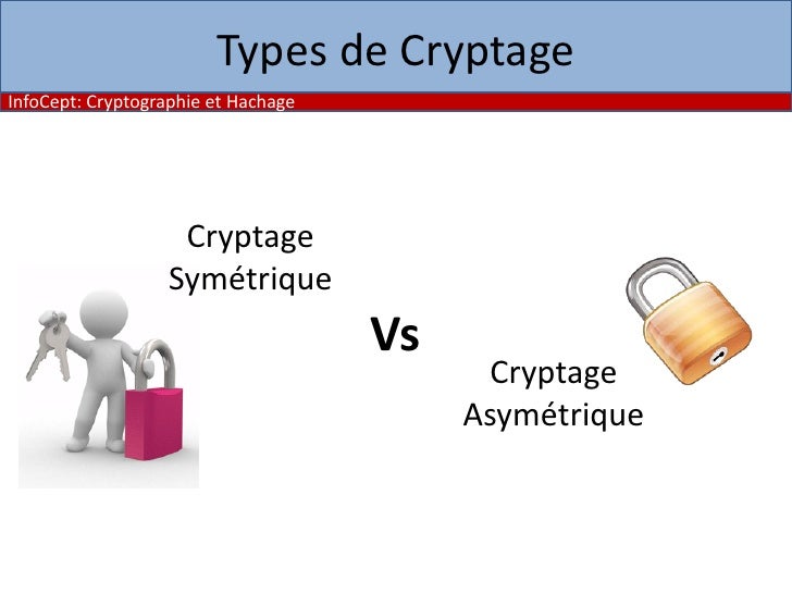 Cryptographie