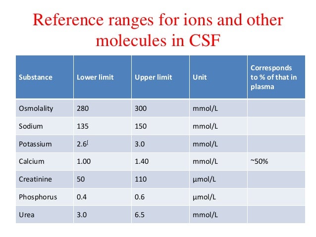 mpv blood test normal range