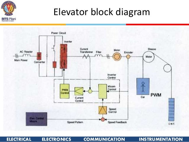 hydraulic block wiring diagram hydraulic flow diagram hydraulic block wiring diagram hydraulic flow diagram