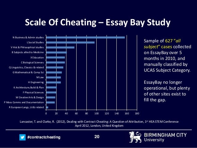 Essay writing service cheating