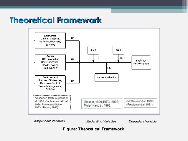 csr and cb framework Corporate social responsibility (csr): praktische perspektiven von thomas beschorner - duration: 5:42 institut für wirtschaftsethik, universität st. csr and cb framework Corporate social responsibility (csr): praktische perspektiven von thomas beschorner - duration: 5:42 institut für wirtschaftsethik, universität st.