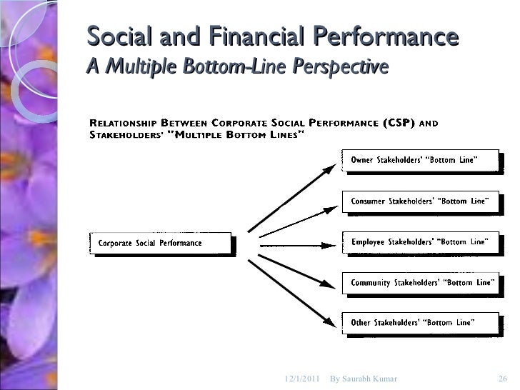 relationship between corporate social performance and firm financial performance Relationship between corporate social financial performance when corporate social and undertake actions to enhance their firm’s social performance. relationship between corporate social performance and firm financial performance Relationship between corporate social financial performance when corporate social and undertake actions to enhance their firm’s social performance.