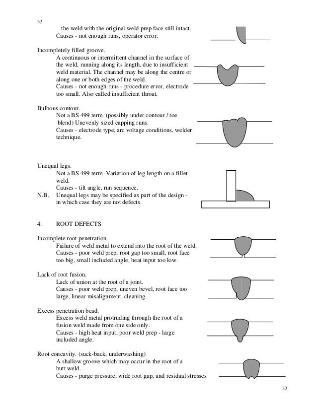 Cswip welding inspection notes and questions