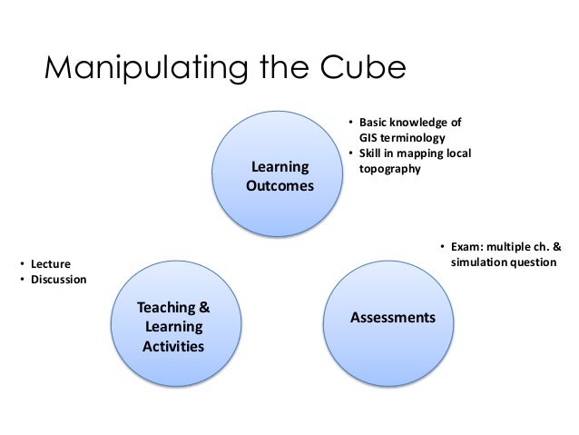 Critical Thinking Activities on Pinterest | Critical Thinking