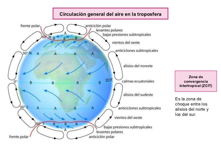 Ctma 8 atmosfera