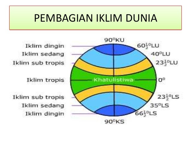Image result for iklim