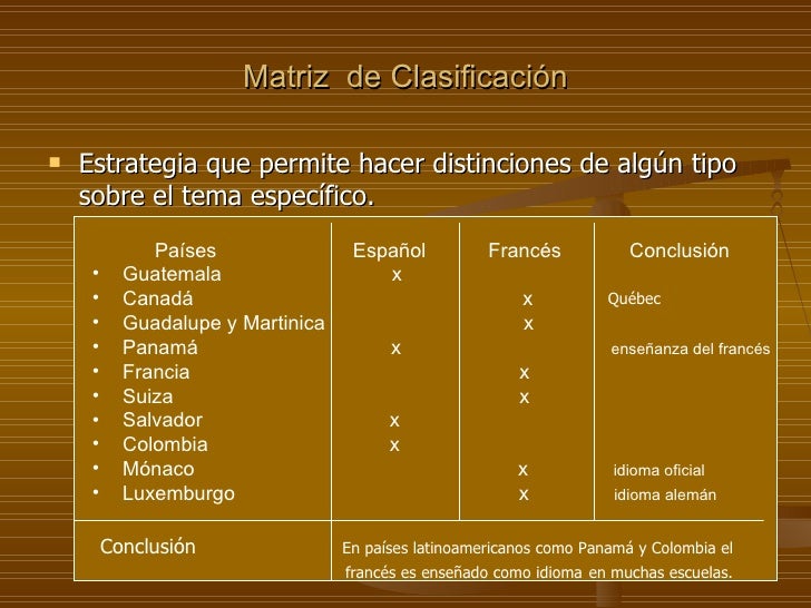 Cuadro Comparativo, Matriz de Clasificación y Línea de tiempo