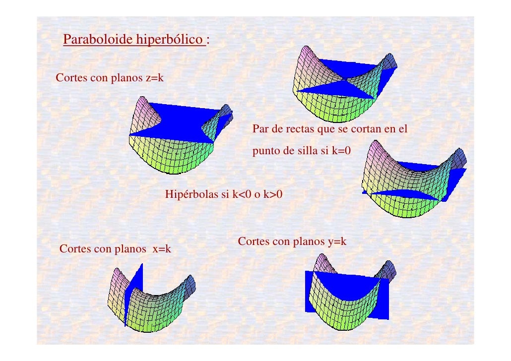 Cuadricas