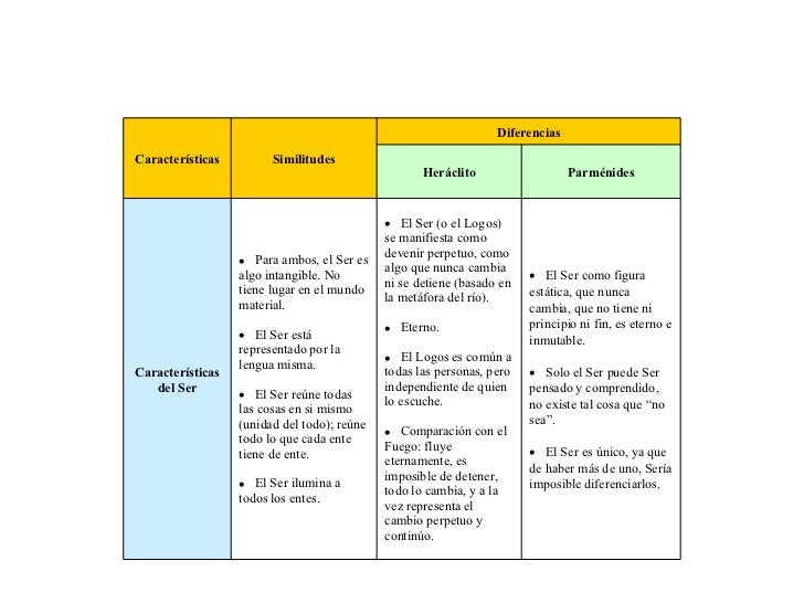 preguntas filosoficas sobre el origen del mundo cuadro comparativo de her 225 clito y parm 233 nides preguntas filosoficas sobre el origen del mundo cuadro comparativo de her 225 clito y parm 233 nides