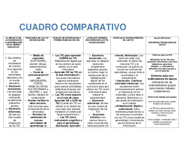 Resultado de imagen para cuadro comparativo de las tics