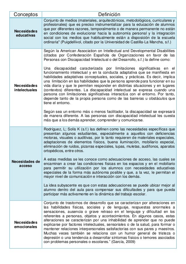 CONCEPTO CUADRO COMPARATIVO concepto cuadro comparativo: