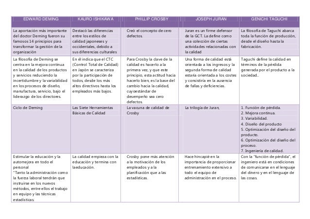 CONCEPTO CUADRO COMPARATIVO concepto cuadro comparativo: