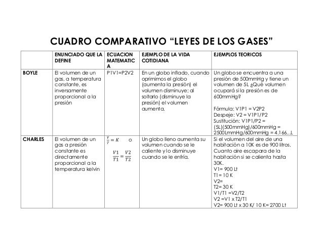 EJEMPLOS DE LA LEY GENERAL DE LOS GASES ejemplos de la ley general de los gases: