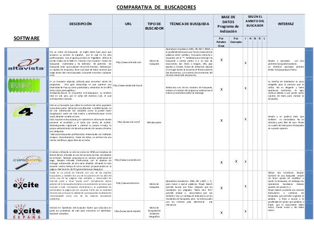 DIFERENTES TIPOS DE BUSCADORES diferentes tipos de buscadores: