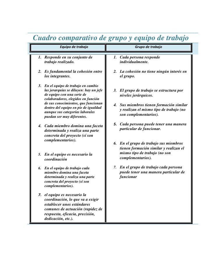 GRUPO Y TRABAJO grupo y trabajo: