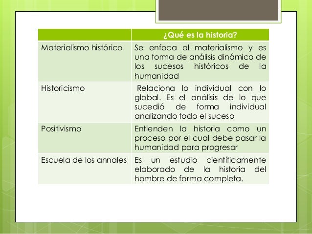 Cuadro comparativo de las corrientes historiográficas