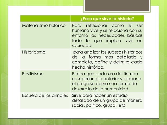 Cuadro comparativo de las corrientes historiográficas