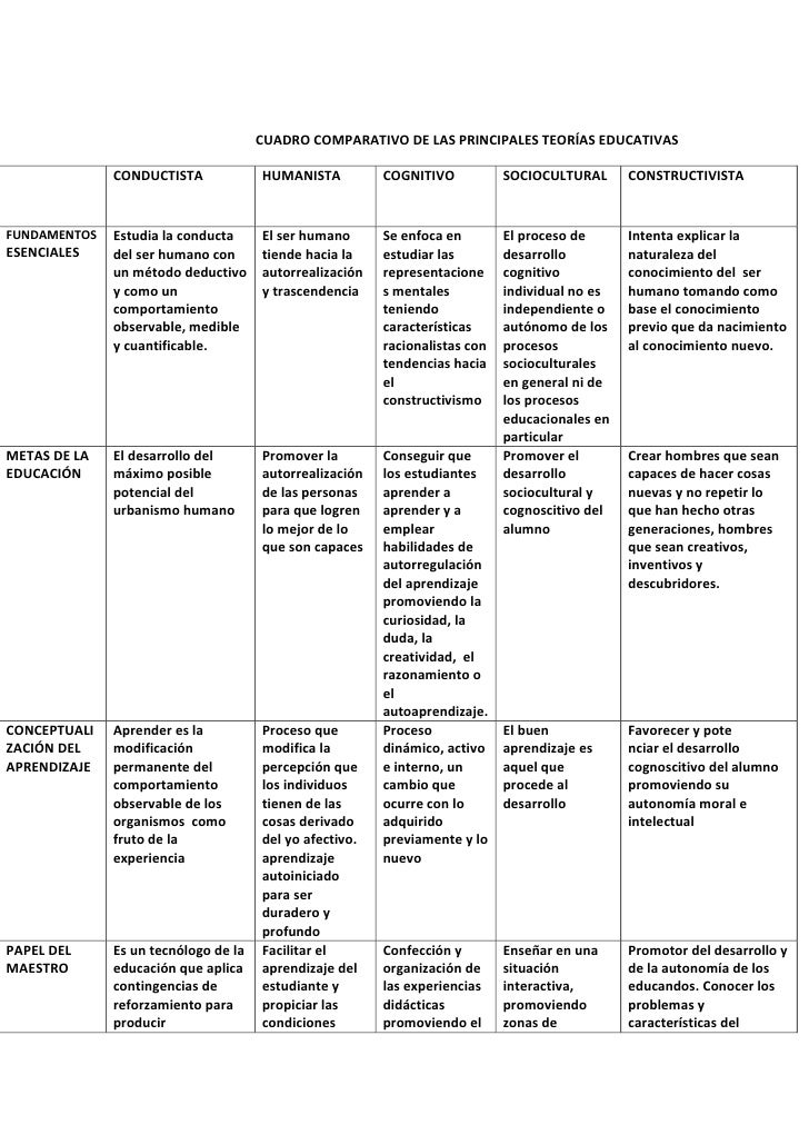INVESTIGACION DESARROLLO CURRICULUM investigacion desarrollo curriculum: