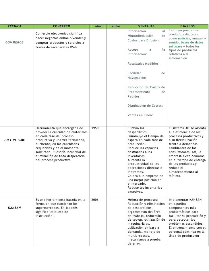 CONCEPTO CUADRO COMPARATIVO concepto cuadro comparativo:
