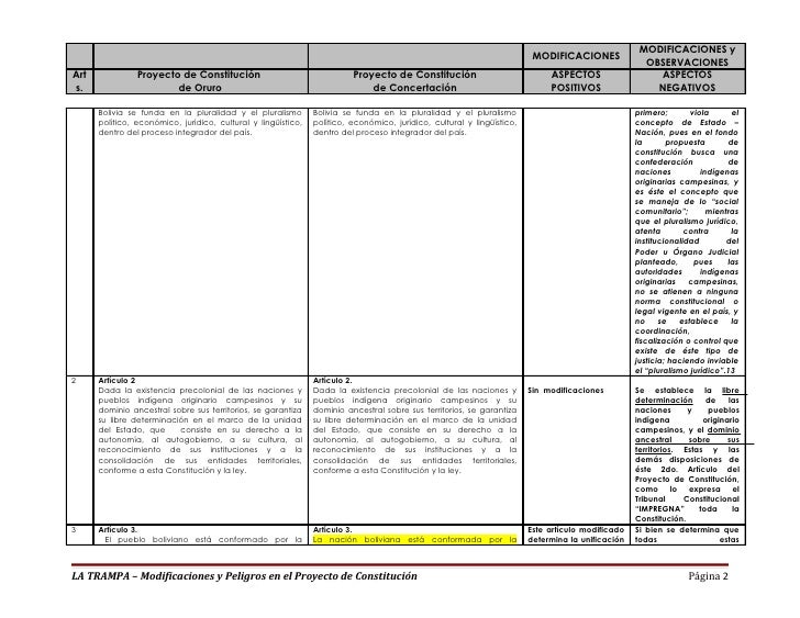 constituci 243 n de 1863 cuadro comparativo de lisr cuadro comparativo medios instruccionales carmelo urso cuadro constituci 243 n de 1863 cuadro comparativo de lisr cuadro comparativo medios instruccionales carmelo urso cuadro