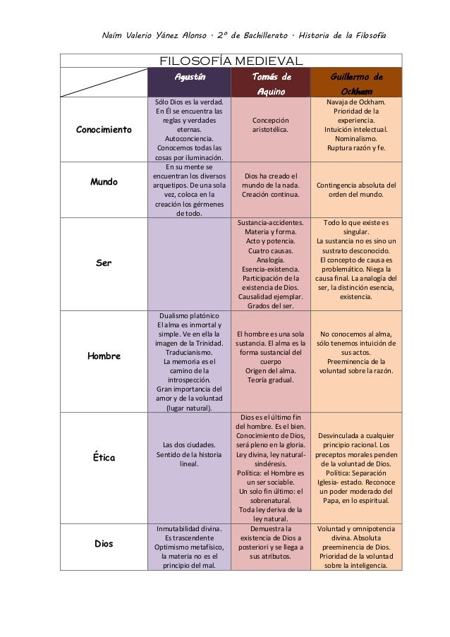 CONCEPTO CUADRO COMPARATIVO concepto cuadro comparativo:
