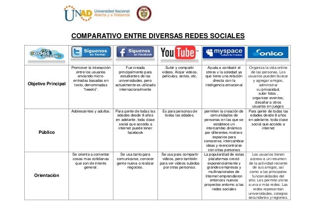 Menú de navegación