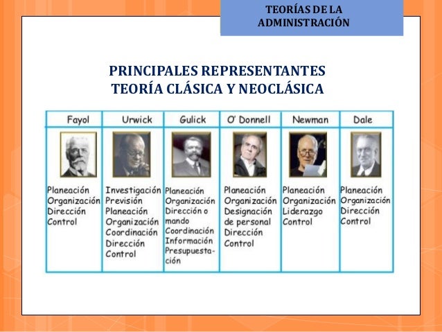 Principales Teorias Administrativas Enfoques Y Representantes Images