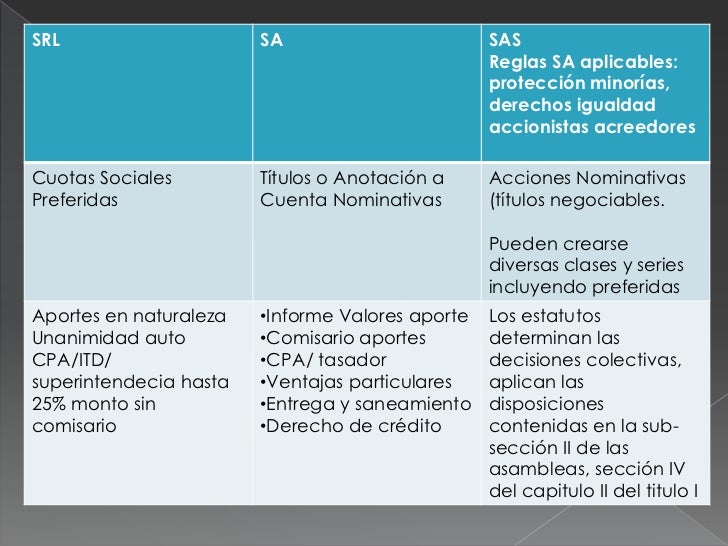 Cuadro Comparativo Entre Sa Y Srl www.slideshare.net