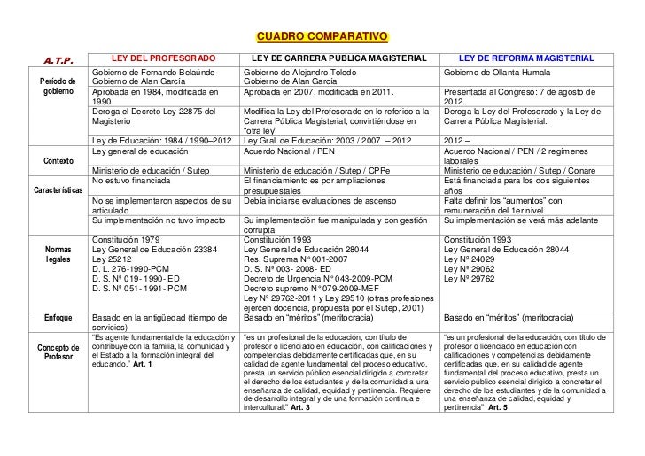 UNIVERSIDADES LEYES universidades leyes: