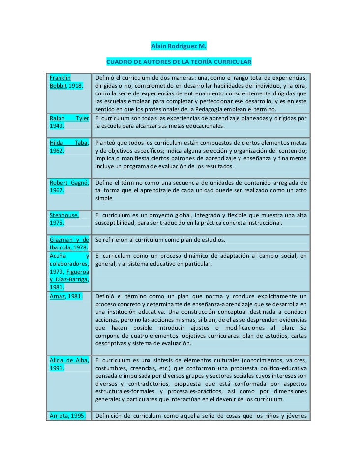DEFINICION DE AUTORES definicion de autores: