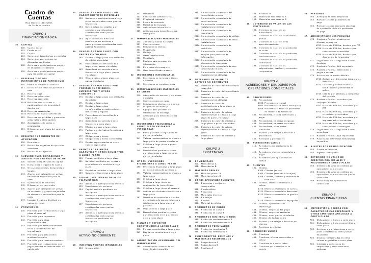 plan general contable cuadro de cuentas cuadro de cuentas pyme pgc 2008 plan general contable cuadro de cuentas cuadro de cuentas pyme pgc 2008