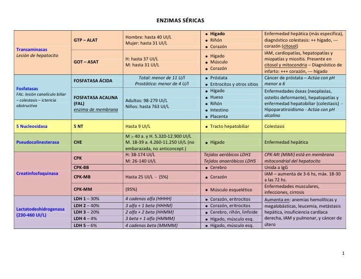 download tiempos de abandono y