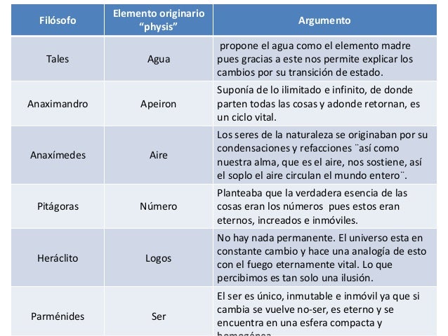 ELEMENTO LINEA TIEMPO elemento linea tiempo: